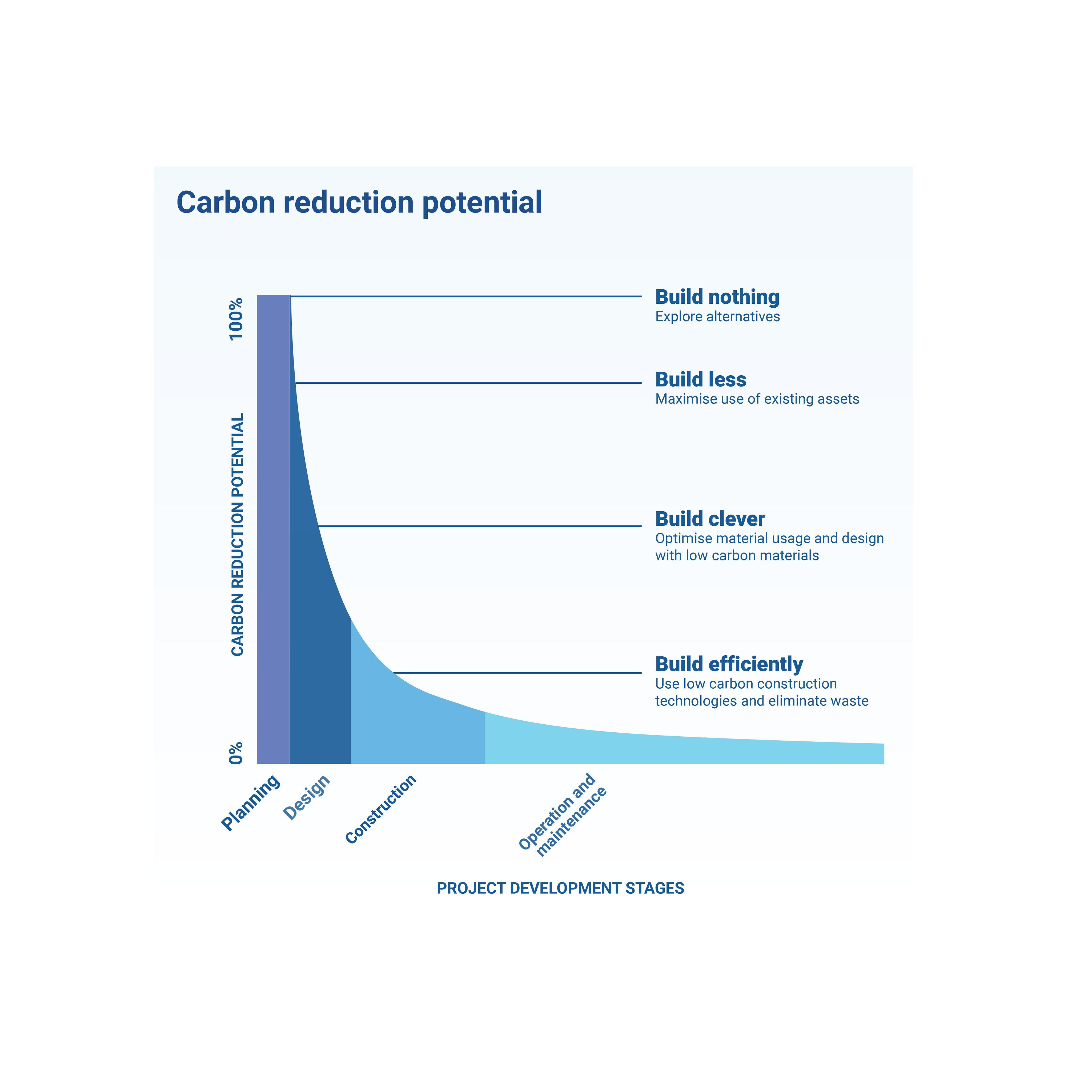 Construction And The Climate Debate: How Can The Industry Make Faster ...